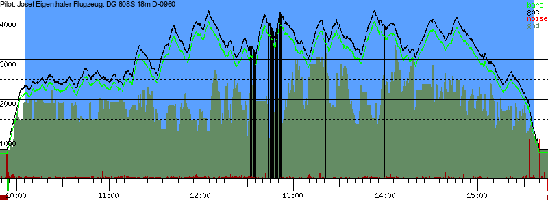 Barometer